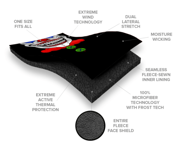 Fleece Face Shields® | We the People Online now - Image 5